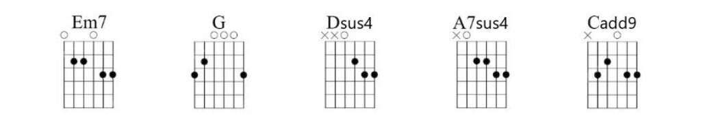 Tablature Wonderwall : les accords d'Oasis