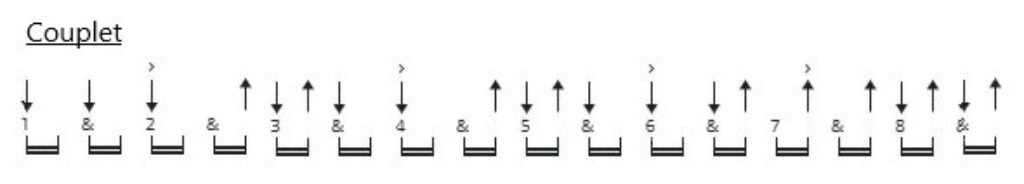 Pattern rythmique du couplet de la tablature Wonderwall d'Oasis