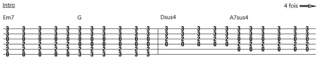 Tablature Wonderwall Oasis de l'intro originale